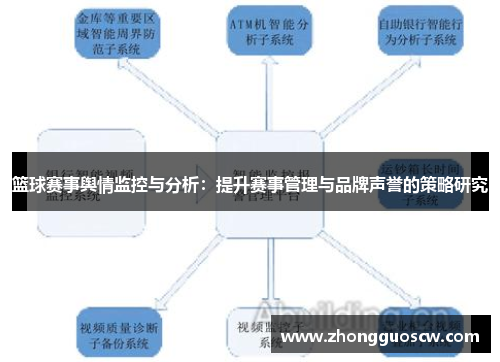 篮球赛事舆情监控与分析：提升赛事管理与品牌声誉的策略研究